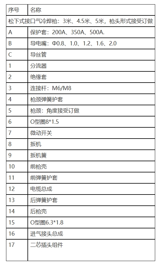 松下式焊槍1.jpg